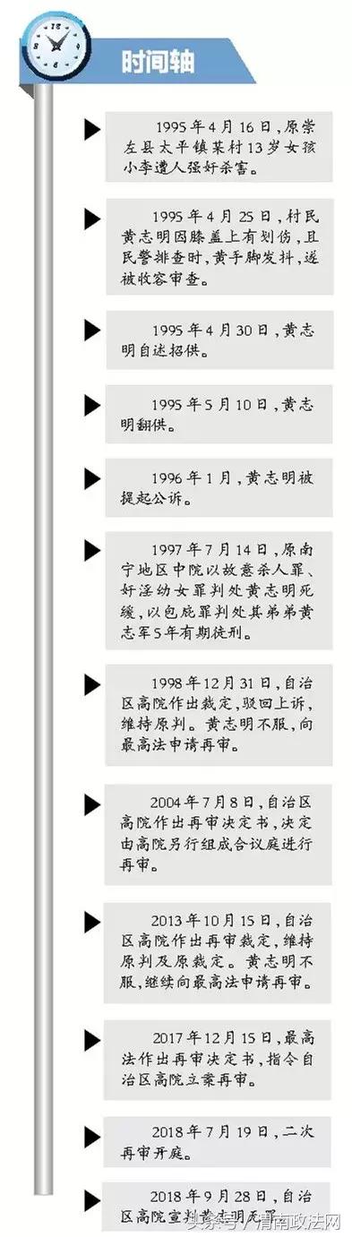 13岁少女被奸杀，男子被判死缓！23年后，法院宣告他无罪