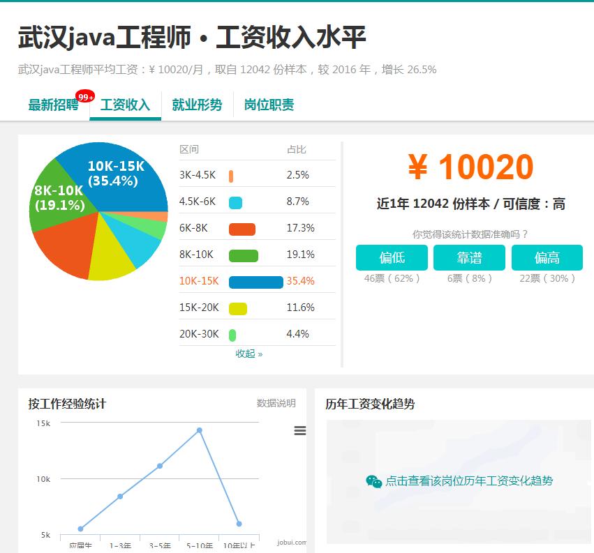 小白学java要怎么学才好,学java需要懂哪些