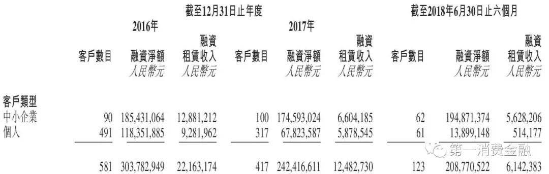 汽车融资租赁业务的市场风险分析,汽车融资租赁公司资金来源
