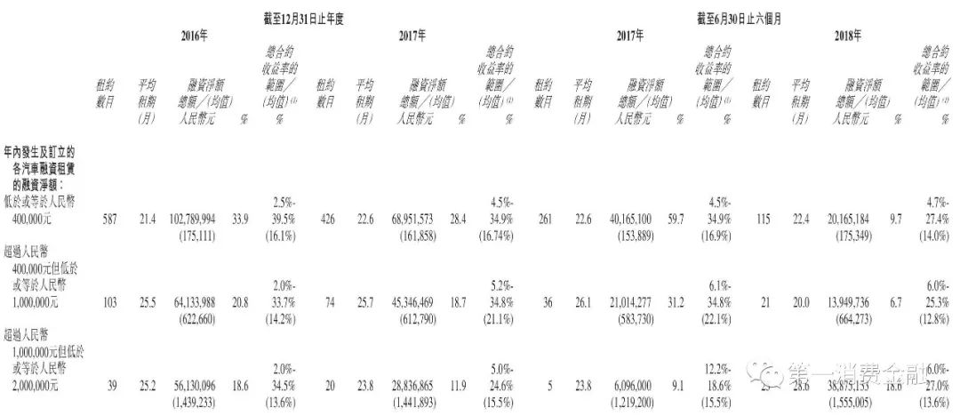 汽车融资租赁业务的市场风险分析,汽车融资租赁公司资金来源
