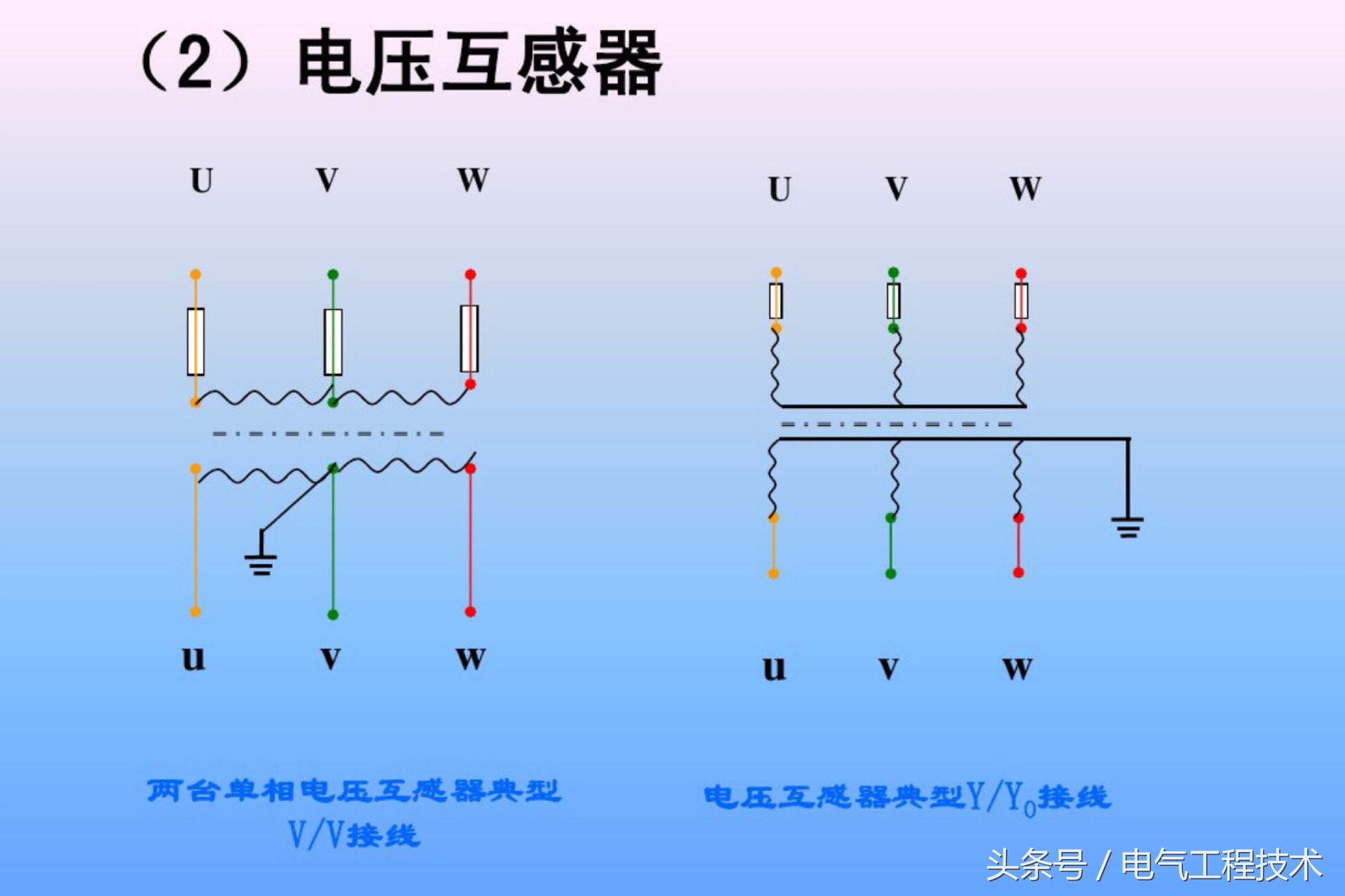 电能表接线如何接得好看,电能表接线方式和计量点接线方式