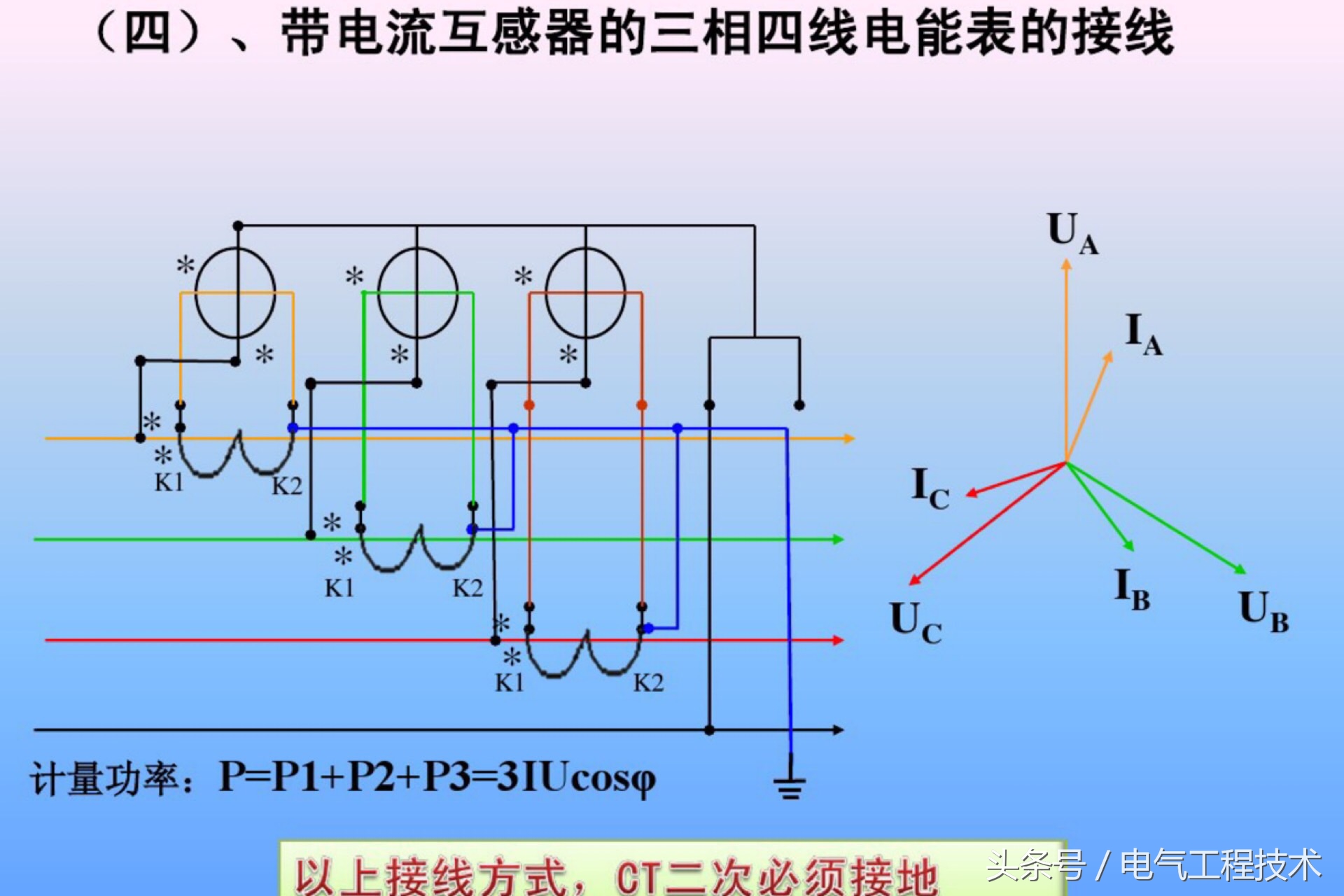 电能表接线如何接得好看,电能表接线方式和计量点接线方式