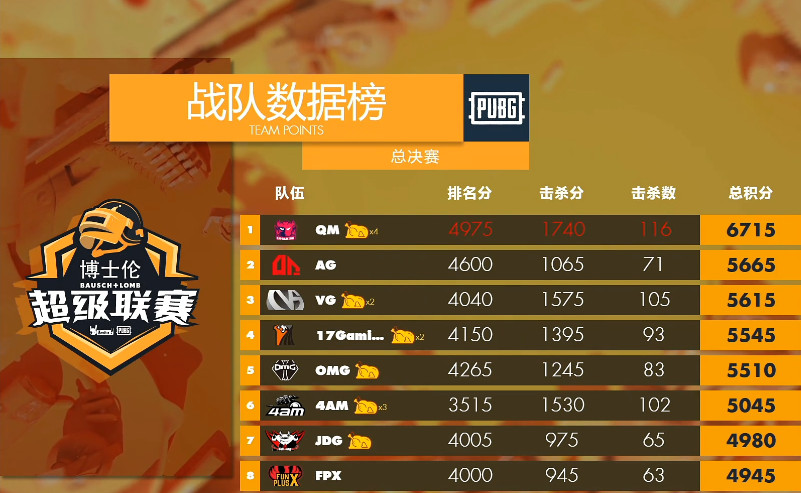孤存王者归来4am或成史上最强阵容,好汉杯4am孤存1vs3竟成功吃鸡