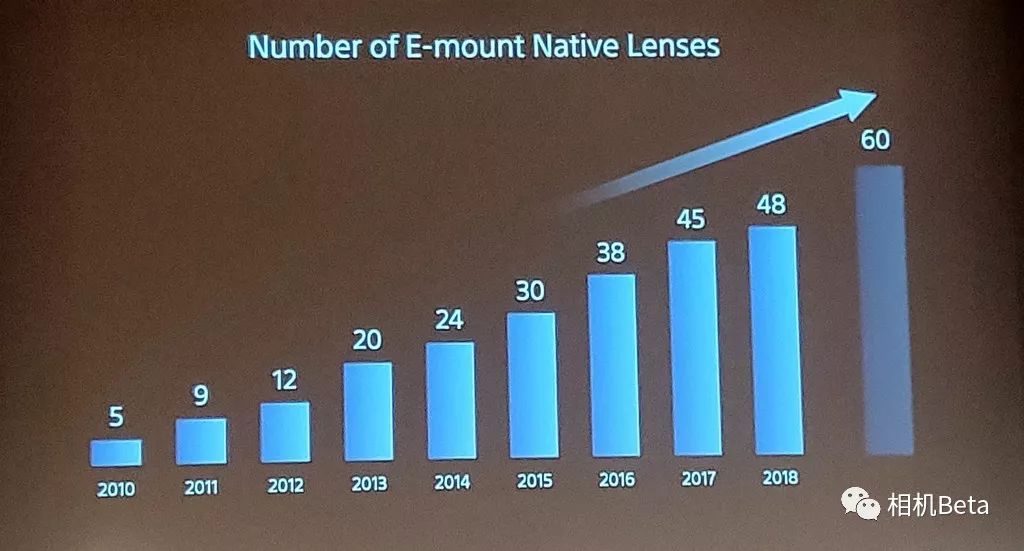 鐞嗗厜鍙戝竷griiix鐩告満,l鍗″彛鑱旂洘