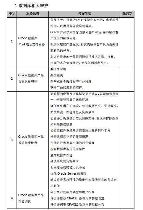 it系统运维团队管理流程,it运维管理系统流程