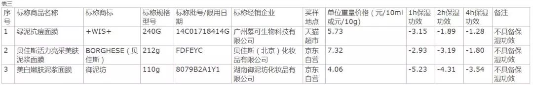 sk-ii哪款面膜好,sk-ii面膜属于什么档次