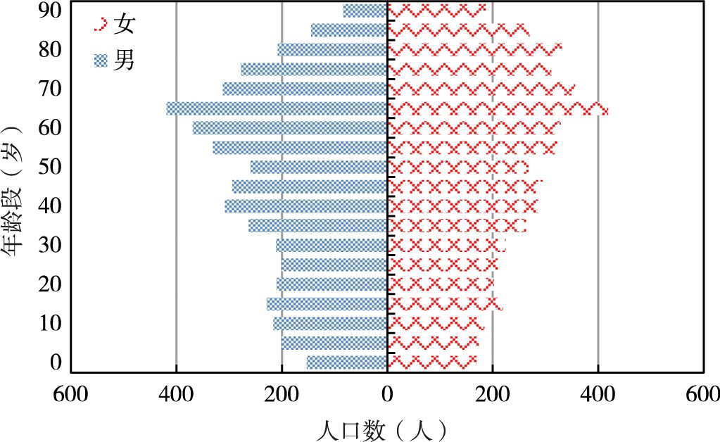 集落营农：小农的一种出路——以日本长野县饭岛町为例