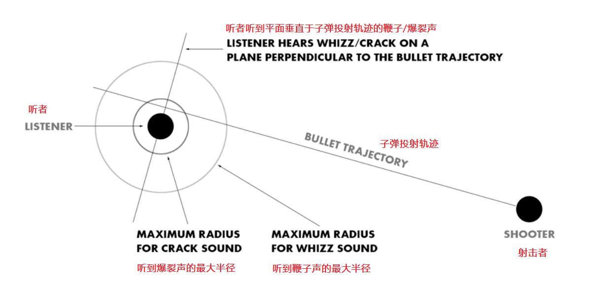 绝地求生大逃杀怎么没法开始游戏,绝地求生大逃杀会出现游戏崩溃吗