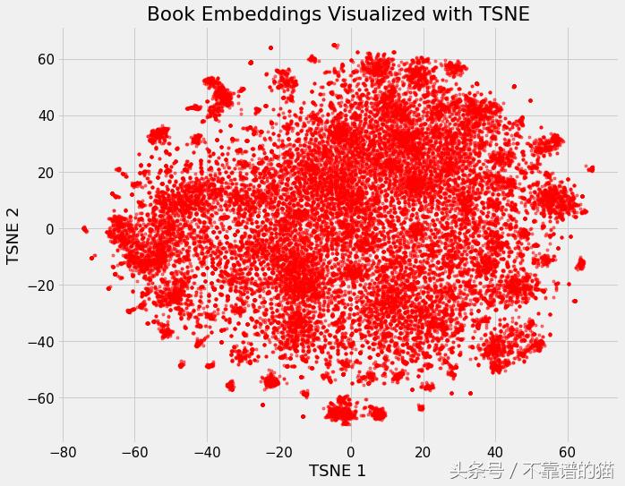 神经网络推导,神经网络的流动