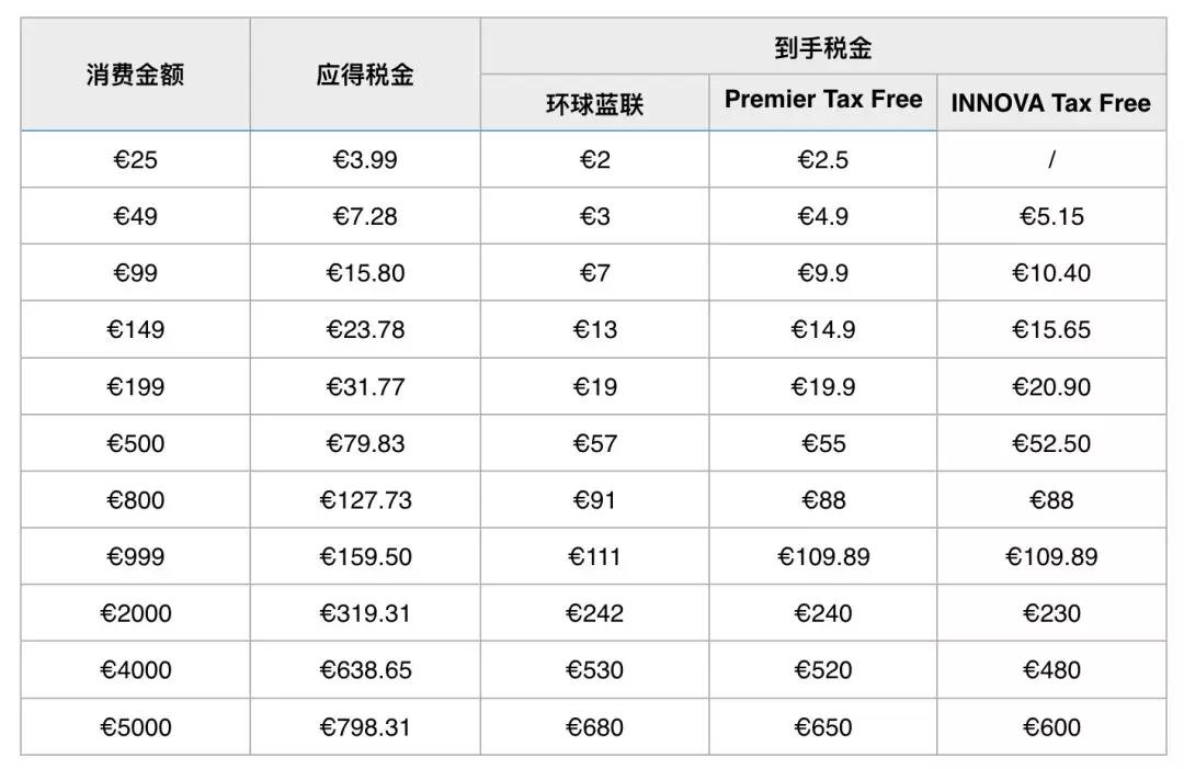 退税神器,英国退税神器哪个好