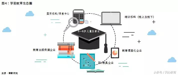 德勤2019中国教育发展报告 (德勤教育深度分析)