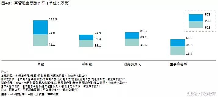 德勤2019中国教育发展报告 (德勤教育深度分析)