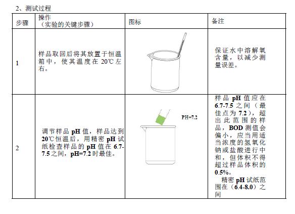 化验室管理手册,化验室管理台账