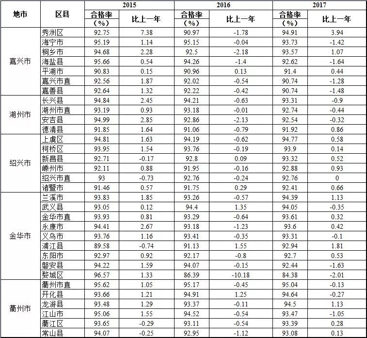 浙江省普通高校素质评价,浙江省各大学体测成绩排名