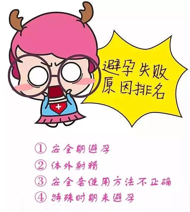 高效避孕——成人的必修课！