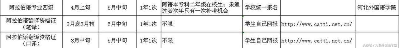 大学期间各类资格证书考试汇编请惠存！