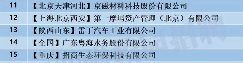「校招精选」宝龙、上汽、阅文、蔻驰、埃克森美孚、龙光地产等名企精选（10-03）