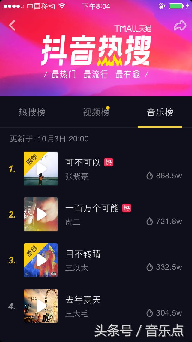 盘点最近抖音洗脑神曲,抖音十大洗脑神曲完整版
