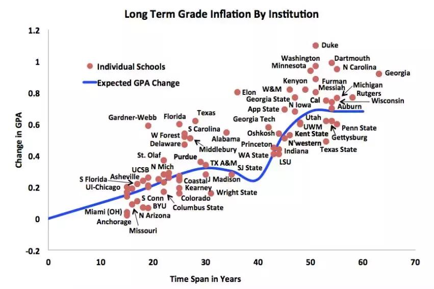 top20大学gpa要求,gpa最难的美国大学