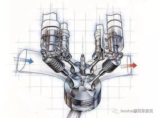 发动机限速如何调整,发动机限速怎么调