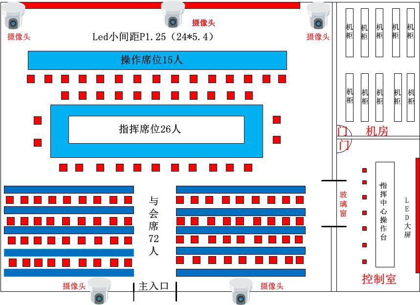 指挥中心报告厅解决方案,指挥中心解决方案品牌