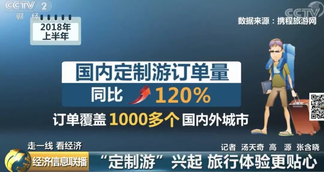 特定行程、专属导游……“私人定制”旅游你觉得划算吗？