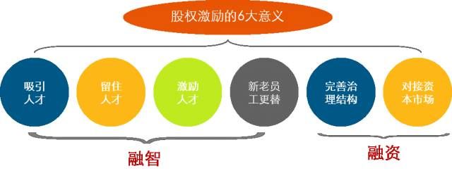 全套股权激励方案和入股协议,海底捞股权激励设计全套方案