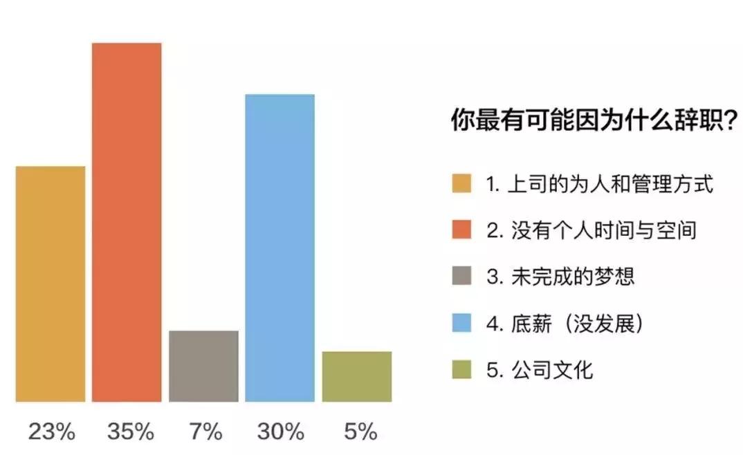 要不要和老板说真是的辞职理由,找老板辞职什么理由比较充分