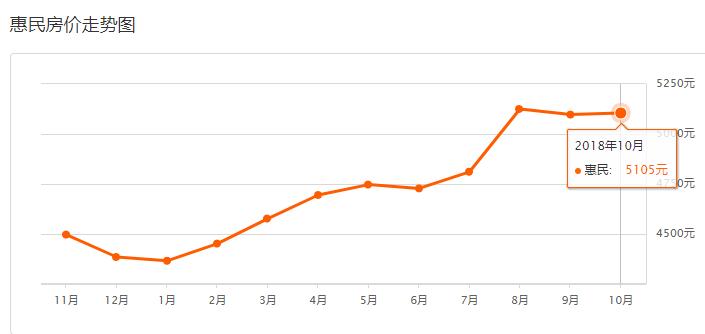 滨州房价最新调整消息,滨州今天房价最新消息