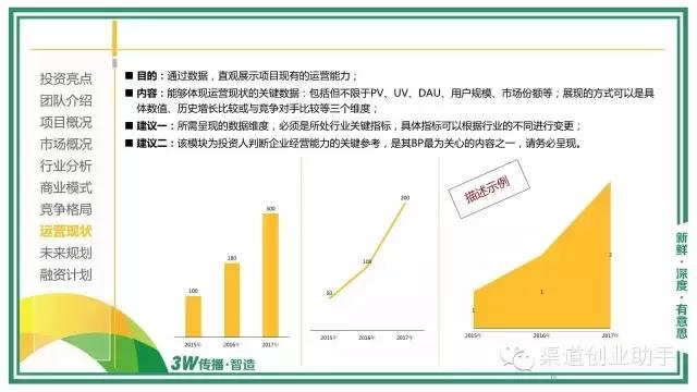 如何做商业计划书ppt,如何用ppt写好商业计划书