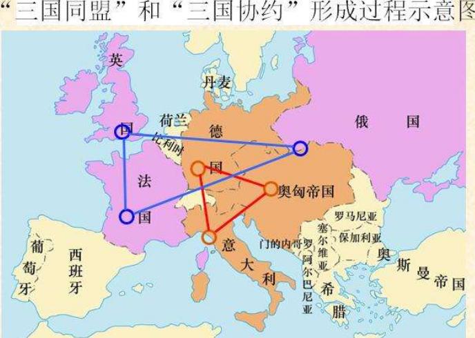 欧洲列强是被谁削弱的,欧洲列强巅峰时期