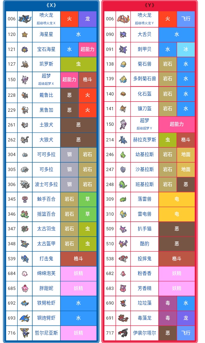 口袋妖怪xy3d版怎么下,口袋妖怪最好玩的一部作品