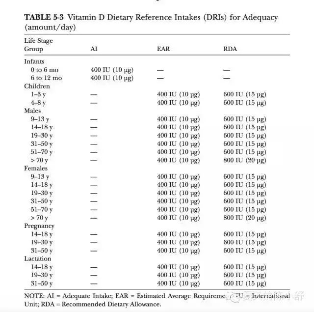 补vd的药有哪些,维生素d3和鱼肝油到底补哪个