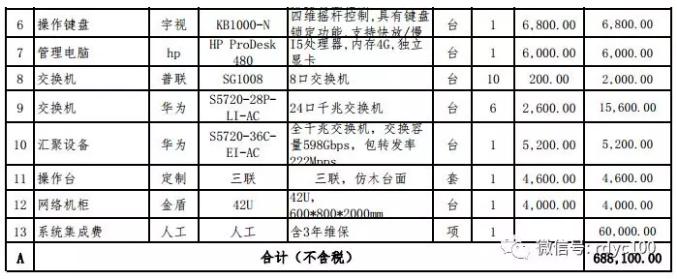 20亩的厂区安装监控费用,80个摄像头厂区监控造价