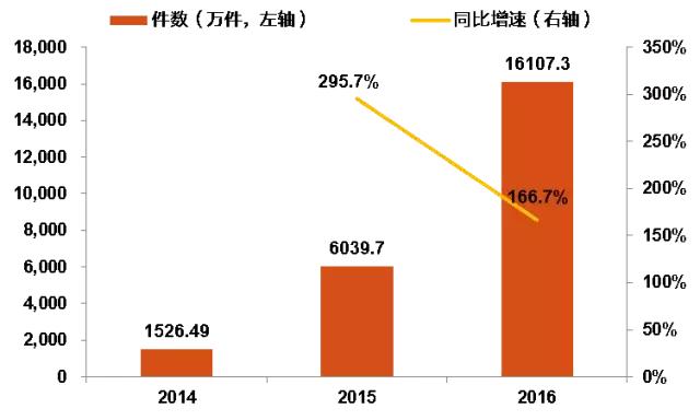 德邦物流与顺丰哪个更快,德邦和顺丰哪个快递更划算
