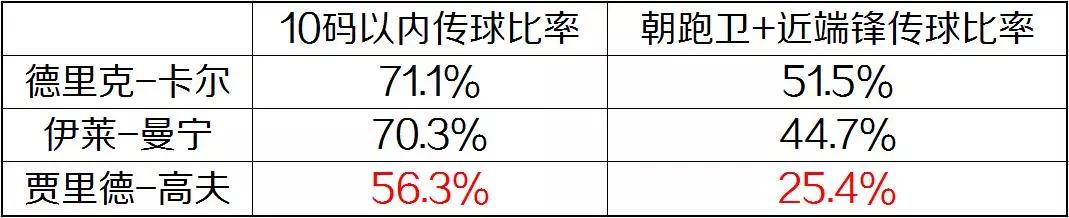 贾里德康宁汉姆骑士,贾里德高夫薪资