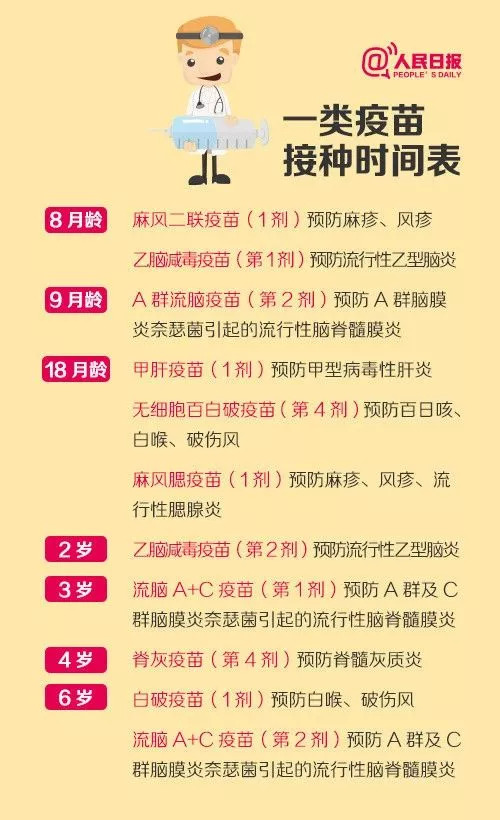 爱感冒如何提高免疫力吃什么药好,免疫力差爱感冒该吃什么补一补