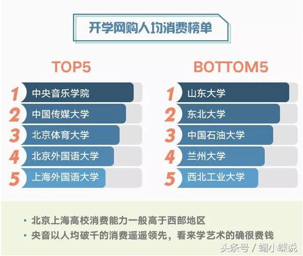 大学生消费水平现状和消费心理,大学生消费能力到底有多强