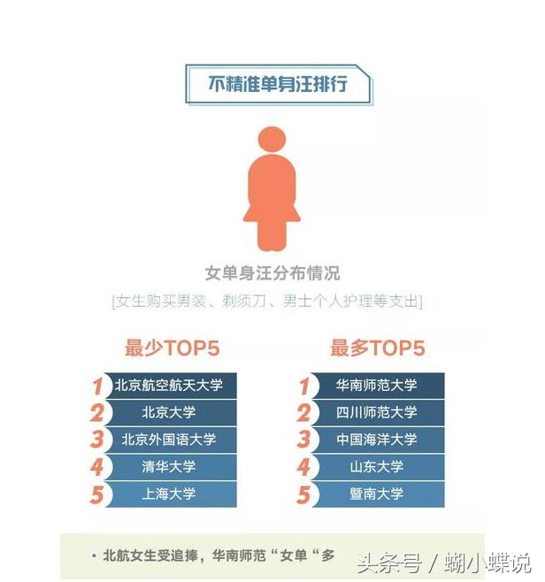 大学生消费水平现状和消费心理,大学生消费能力到底有多强