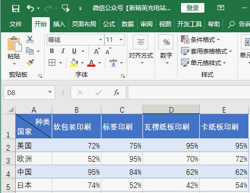excel带斜线的表头怎么做,wpsexcel单元格怎么画斜线表头