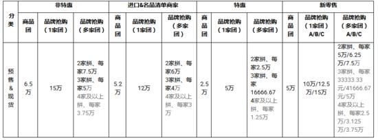 淘抢购限时限量怎么抢,淘抢购和双11哪个划算