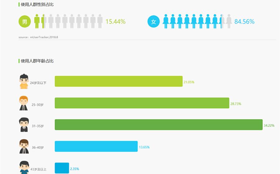小红书产品解析,小红书产品分析