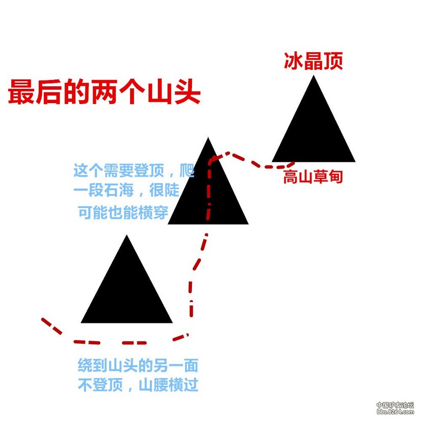 爬鹿角梁路线,鹿角梁路线图