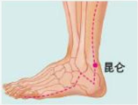 足跟痛的推拿穴位,足跟痛按摩一招教你解决