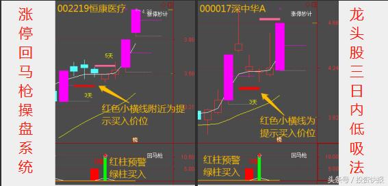 90后游资小鳄鱼,小鳄鱼龙头战法
