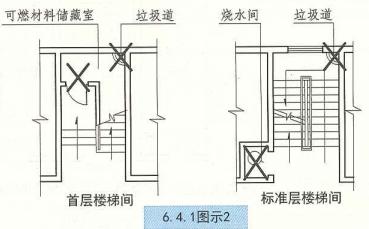 建筑设计防火规范疏散楼梯,住宅建筑楼梯设置规范要求