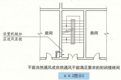 建规疏散宽度,公建疏散楼梯宽度设置要求