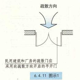 建规疏散宽度,公建疏散楼梯宽度设置要求