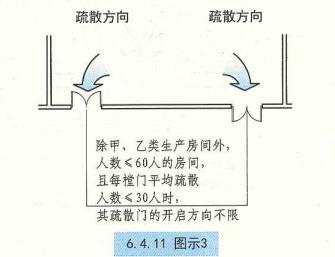 建规疏散宽度,公建疏散楼梯宽度设置要求