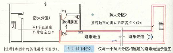 建筑设计防火规范疏散楼梯,住宅建筑楼梯设置规范要求